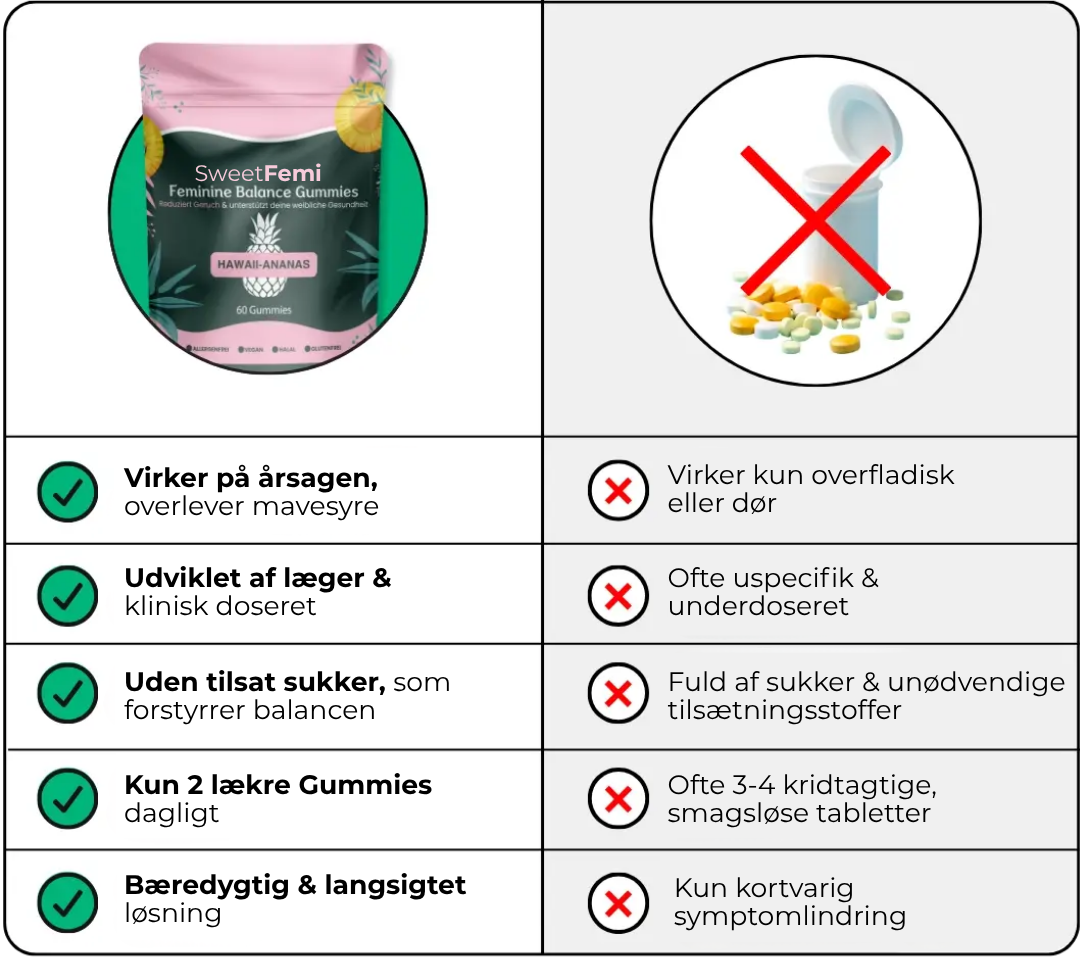 SweetFemi™ | Naturlig Friskhed & Balanceret Intim Komfort
