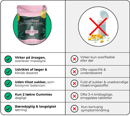 SweetFemi™ | Naturlig Friskhed & Balanceret Intim Komfort